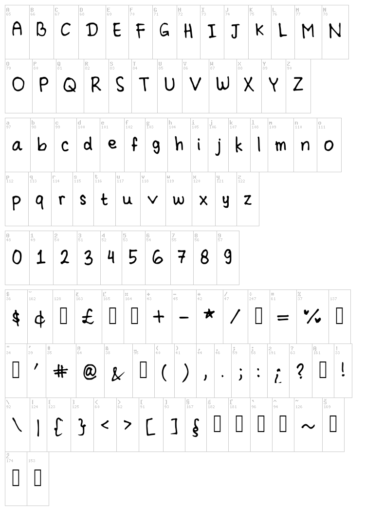 Cindyyo font map